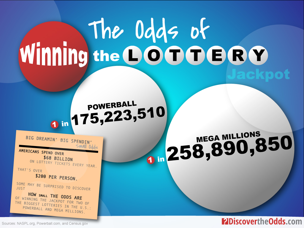 What Are The Odds Of Winning Oz Lotto