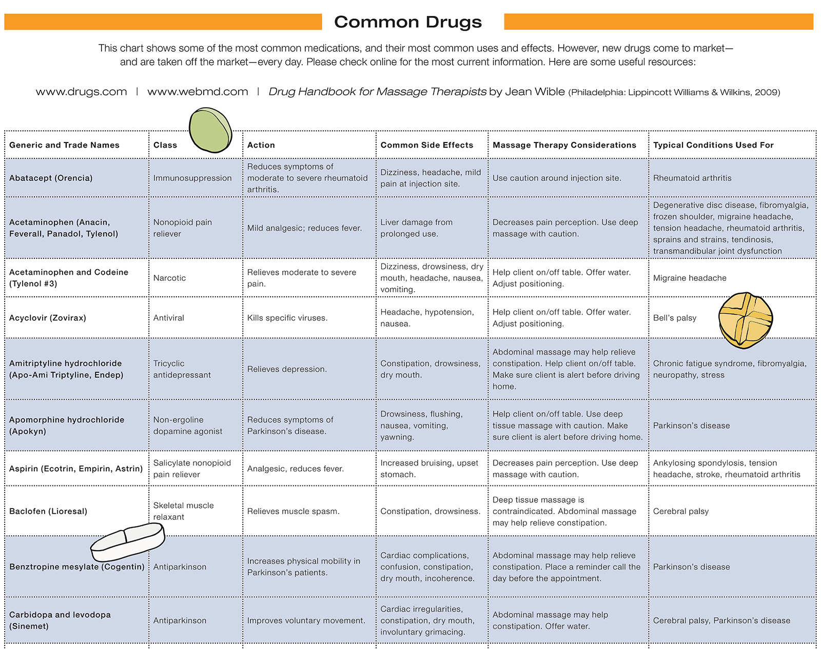 JA_14_Medications_Table1A_1600