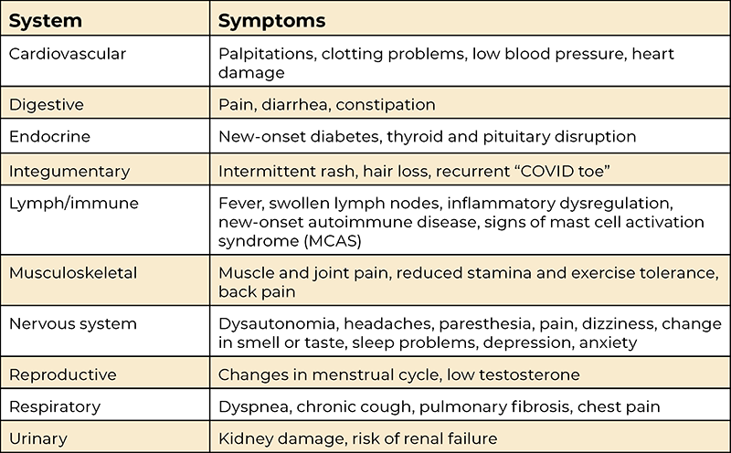 AUT_26_PathologyPerspectives_Secondary1_Table_800 AUT_26_PathologyPerspectives_Secondary1_Table_800