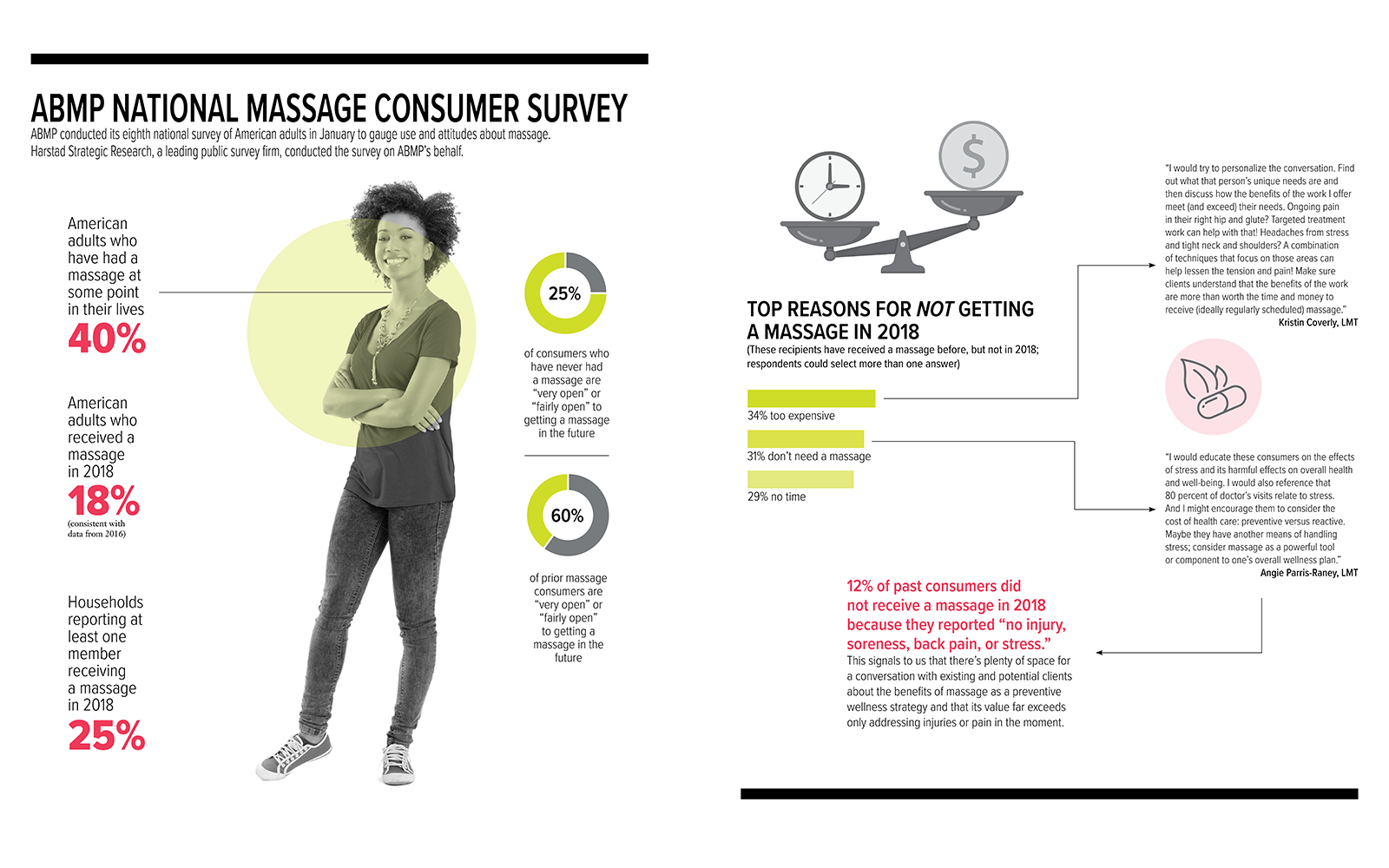 2019 ABMP National Massage Consumer Survey Teaser Image 2019 ABMP National Massage Consumer Survey Teaser Image
