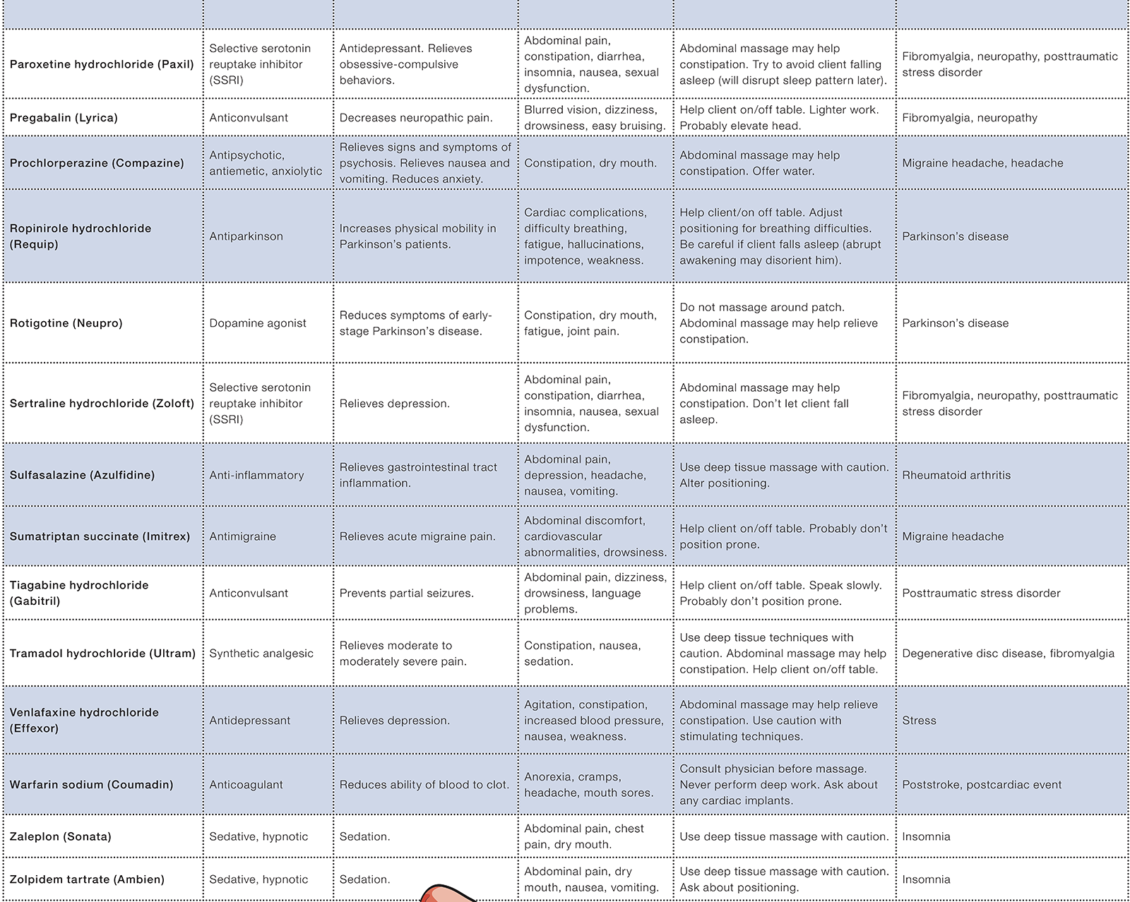JA_14_Medications_Table1D_1600