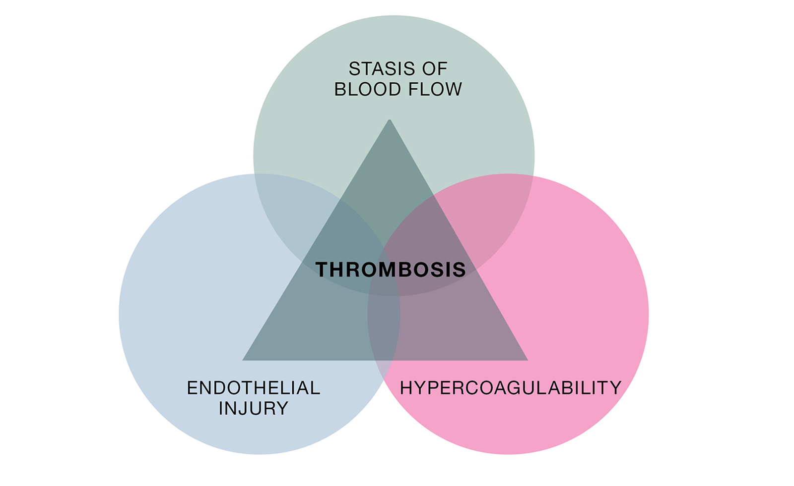 COVID-19-Related Coagulopathy Teaser Image