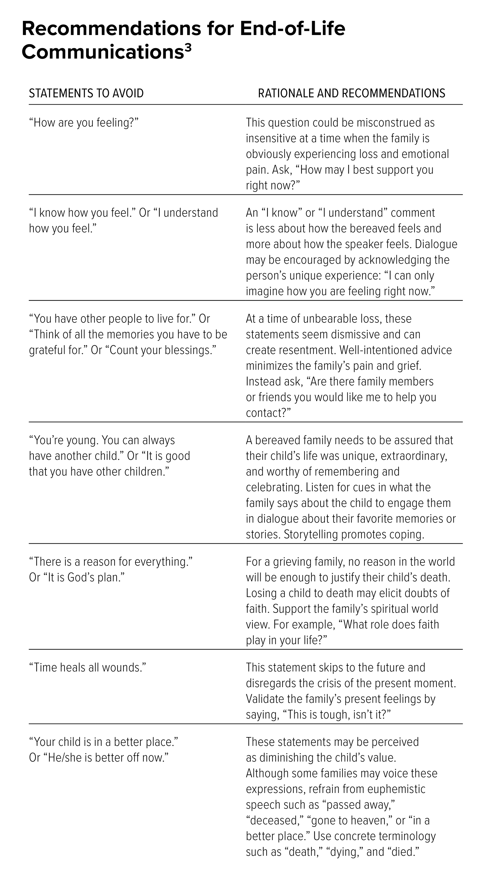 ND19_Pediatric Table Communications