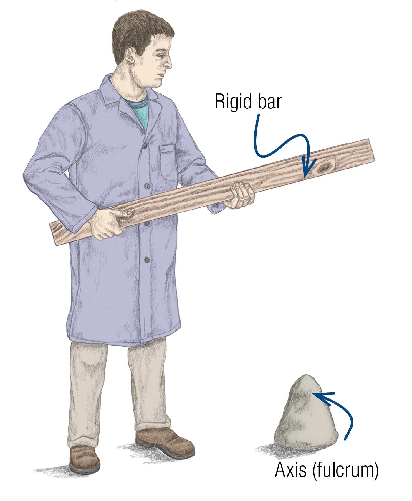 JF_15_Biomechanics12_RigidBarAxis_1600 JF_15_Biomechanics12_RigidBarAxis_1600