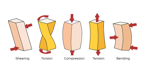 types of injury mechanisms, illustrated by colored blocks and arrows. 