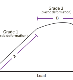 A black-and-white line graph shows the load-length relationship of ligaments.