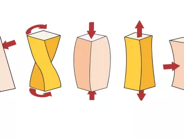 types of injury mechanisms, illustrated by colored blocks and arrows. 